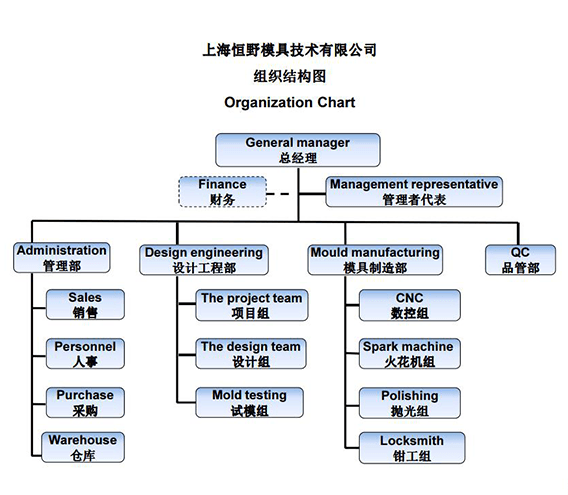 上海恒野模具技术有限公司